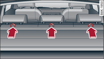 Dossier de la banquette arrière (Avant/allroad) : ancrages Top Tether